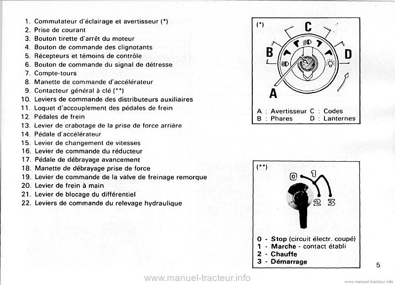 Sixième page du Livret entretien Renault 461s