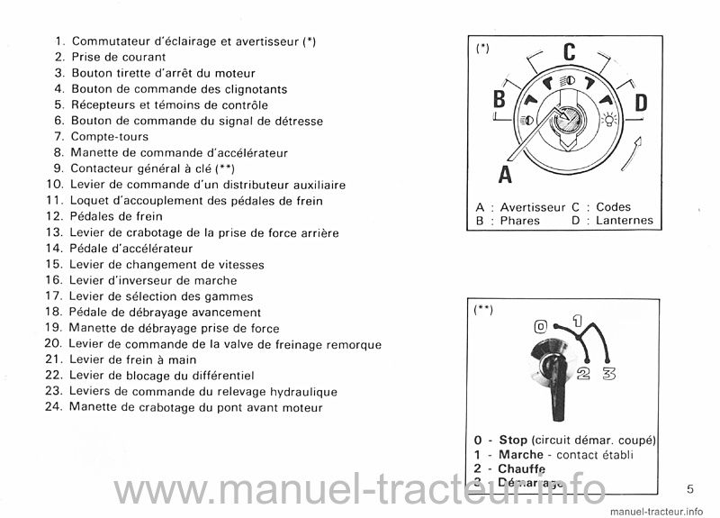 Sixième page du Guide entretien RENAULT 751 751-4 S