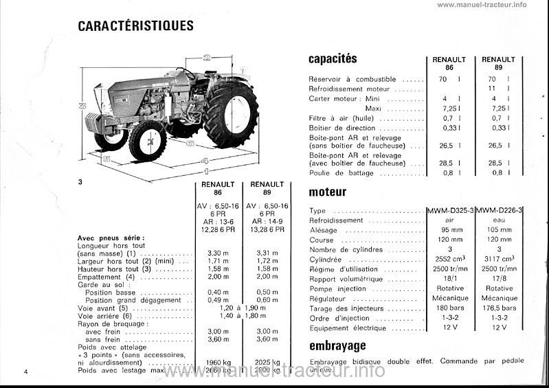 Sixième page du Guide RENAULT 86 89