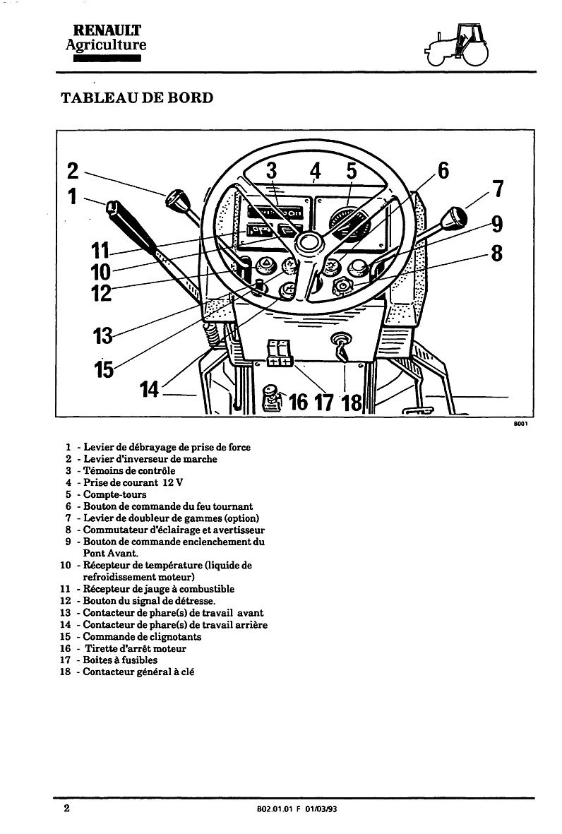 Sixième page du Guide d'entretien et d'utilisation pour les tracteurs Renault CERES 65 70