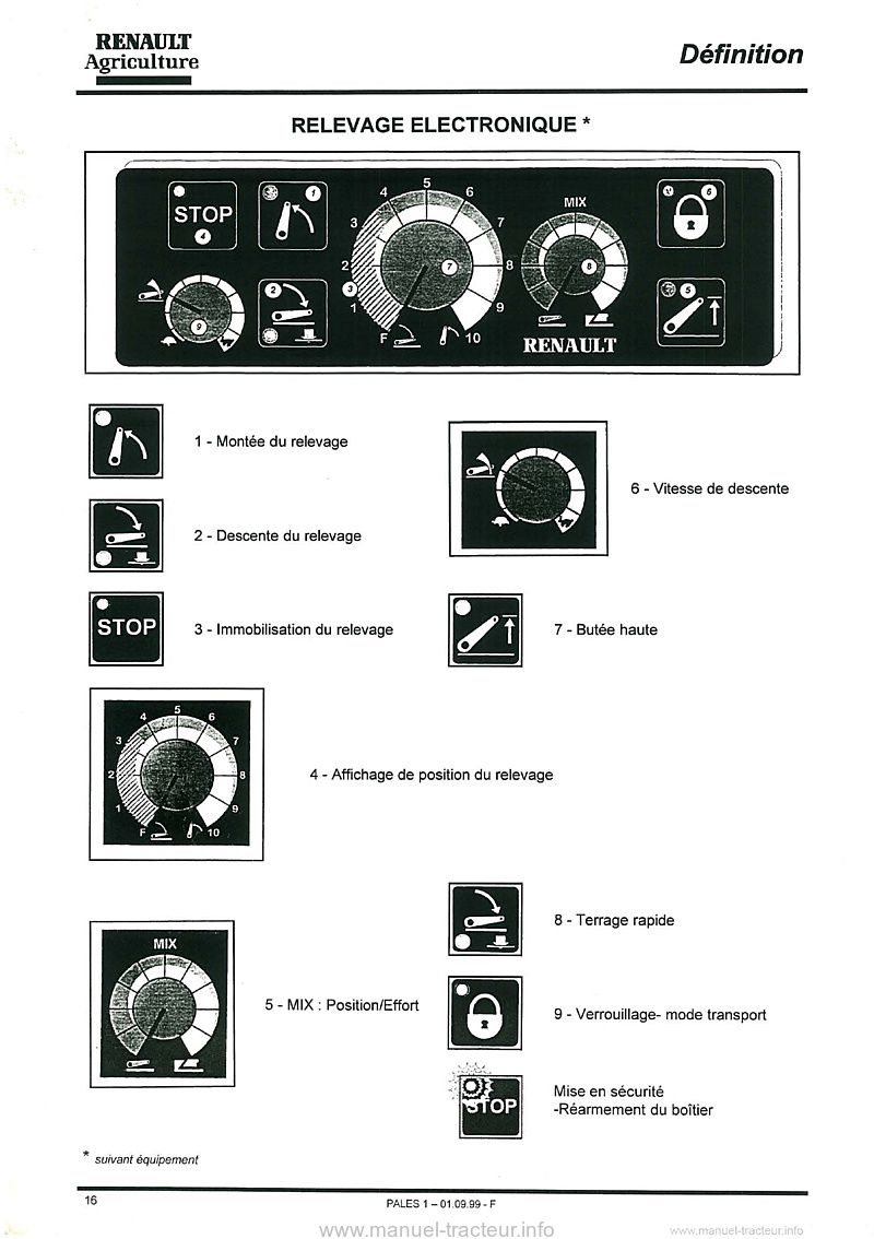 Sixième page du Guide d'entretien et d'utilisation pour les tracteurs Renault PALES 210 230 240