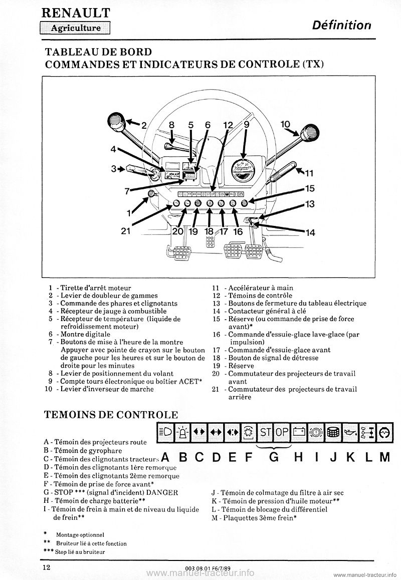 Sixième page du Guide entretien Renault 120-54 TE16 TA16 TS16 TX16