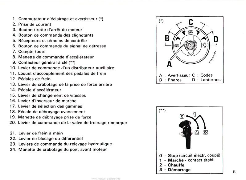 Sixième page du Guide d'utilisation et d'entretien tracteur Renault 551-4