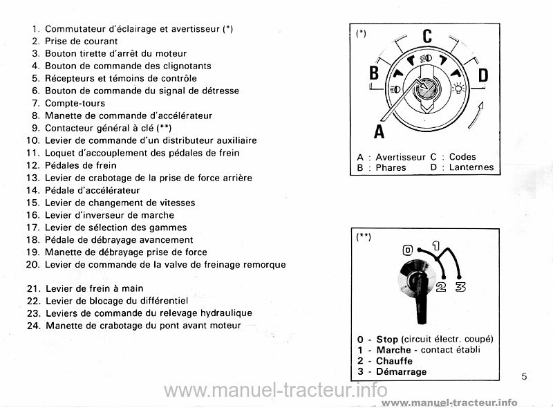 Sixième page du Guide entretien Renault 551s 551-4s