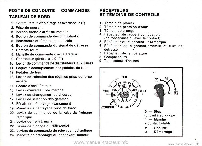 Sixième page du Livret entretien Renault 782 782-4