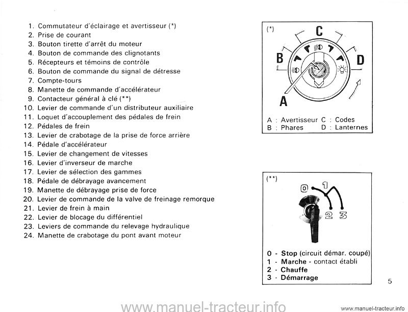 Sixième page du Livret entretien RENAULT 681s 681.4s