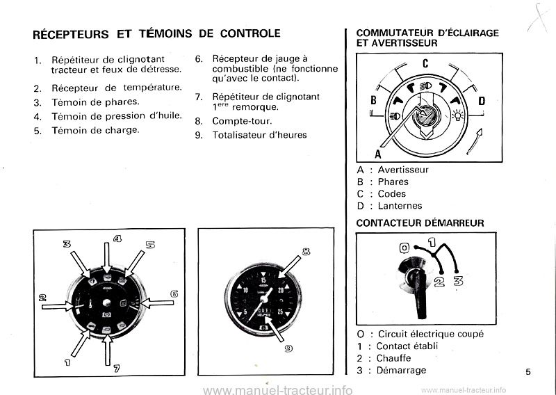 Sixième page du Livret d'instructions tracteurs Renault R 351M 421M 461M