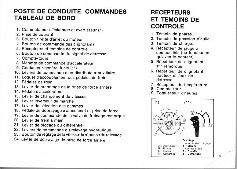 Sixième page du Manuel entretien RENAULT 652