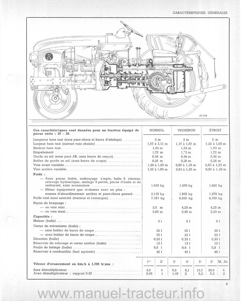 Sixième page du Manuel réparation RENAULT D22