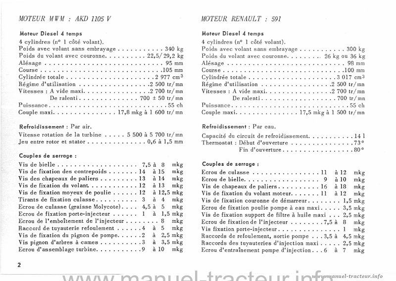 Cinquième page du Notice réparation RENAULT M.R. 95