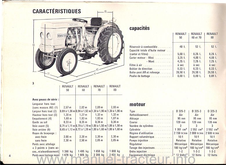 Cinquième page du Guide entretien RENAULT 50 60 70 80 