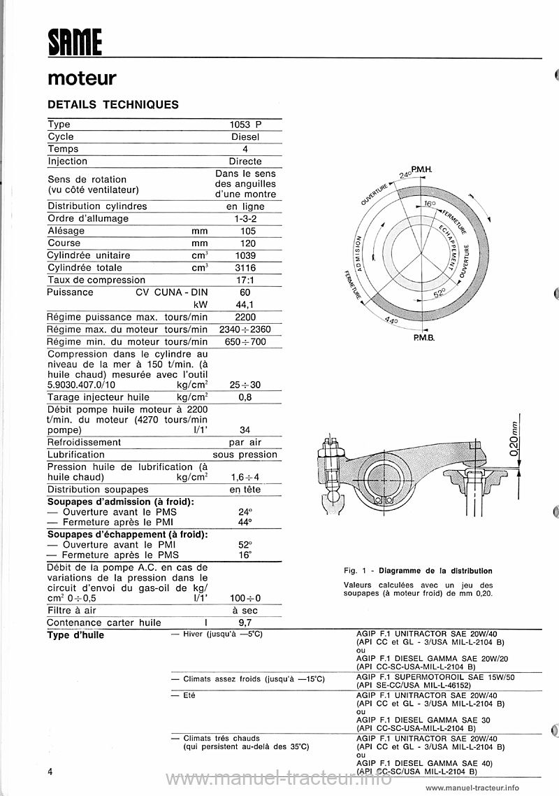 Quatrième page du Manuel atelier SAME Minitaurus 60