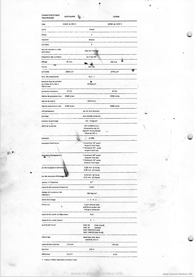 Troisième page du Manuel réparation Same Centauro Leone