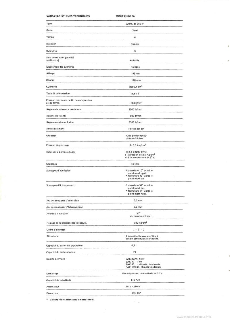 Deuxième page du Manuel de contrôle et de réparation du tracteur Same Minitauro