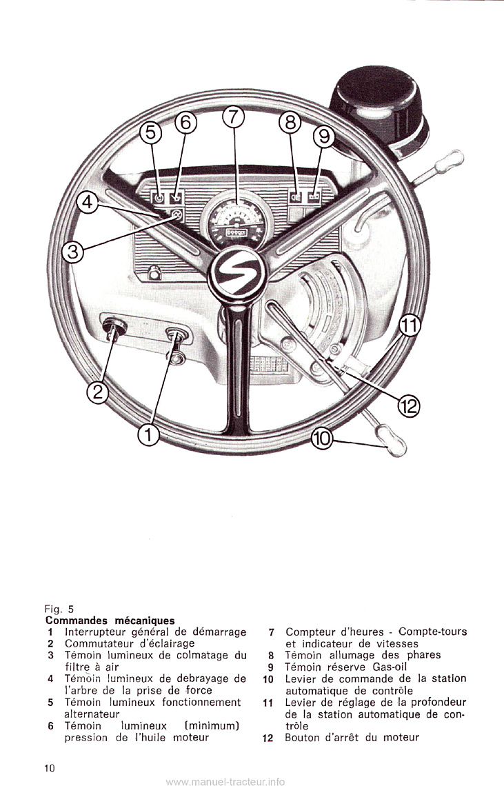 Cinquième page du Notice d'entretien et d'utilisation tracteur Same Corsaro 70 Synchro