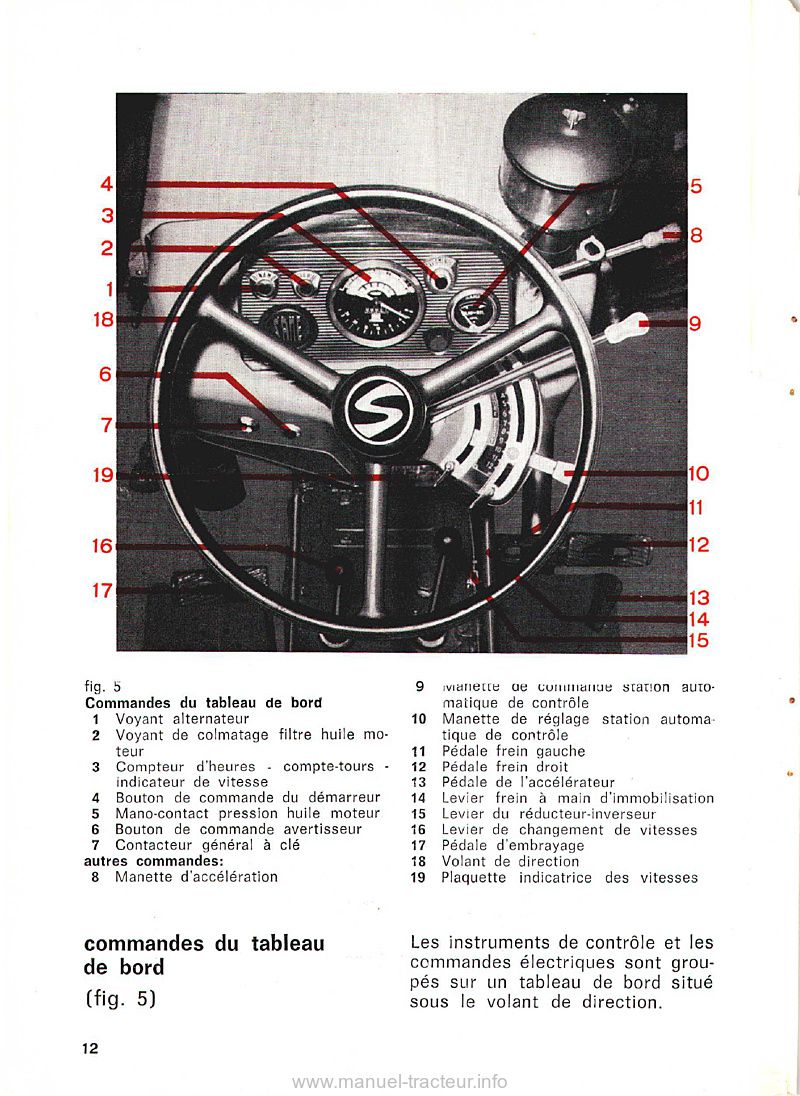 Sixième page du Notice entretien Same Minitauro 46CV