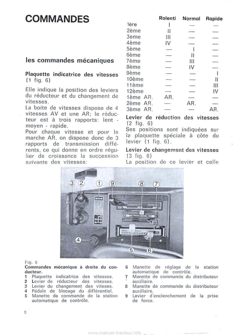 Sixième page du Livret entretien tracteur Same Tiger 100