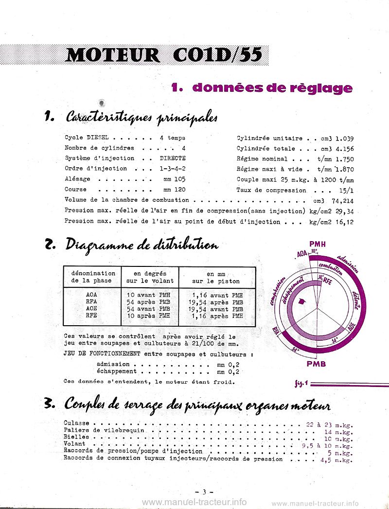 Deuxième page du Manuel intervention Someca Som 55