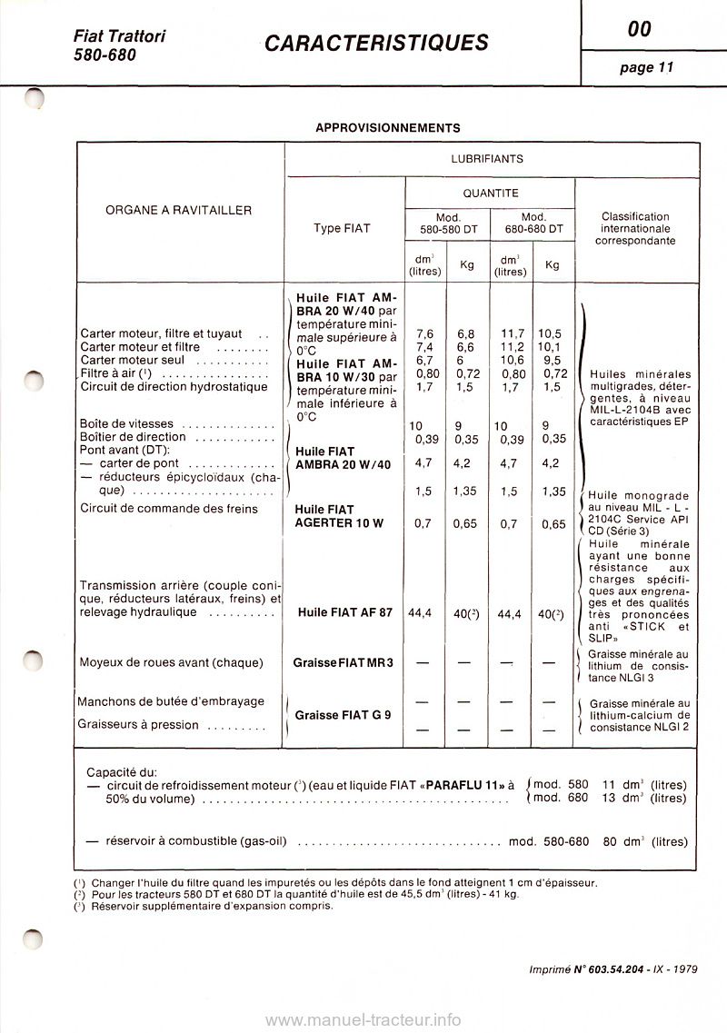 Lubrifiants et graissage du Manuel de réparation tracteur Fiat 580 680 DT