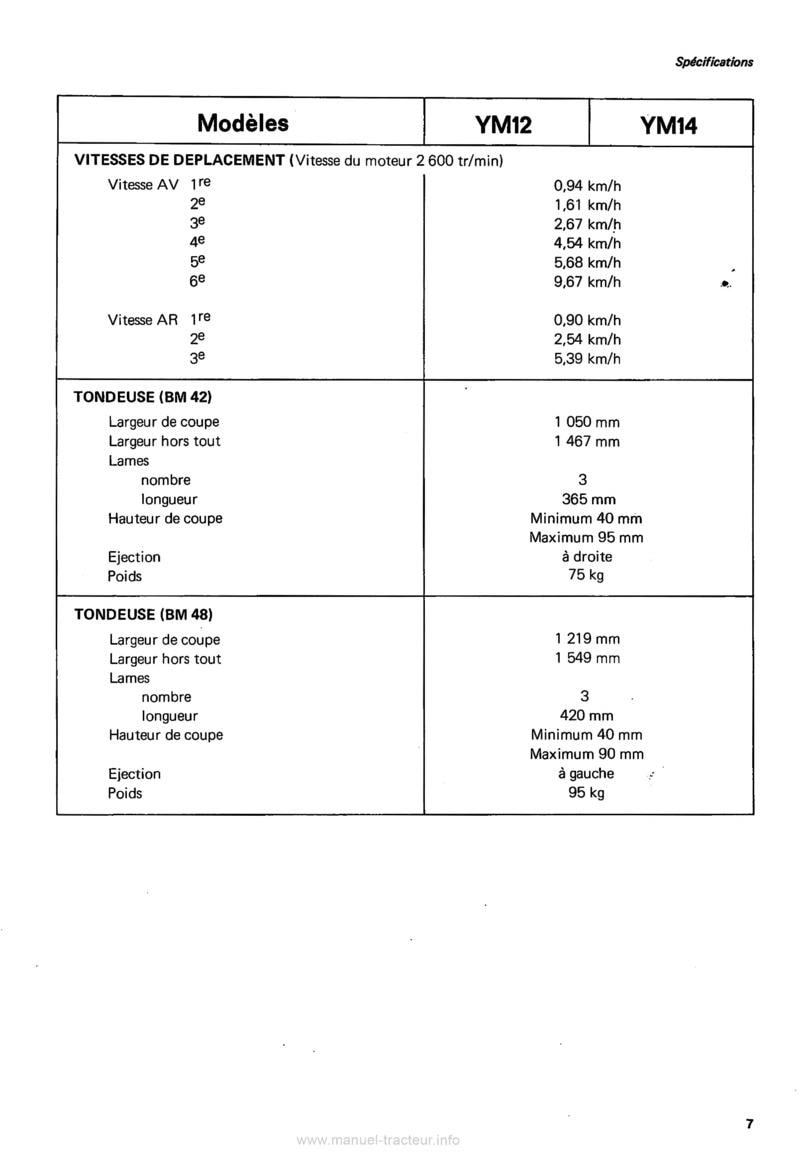 Cinquième page du Manuel utilisation tondeuse Yanmar YM12 YM14