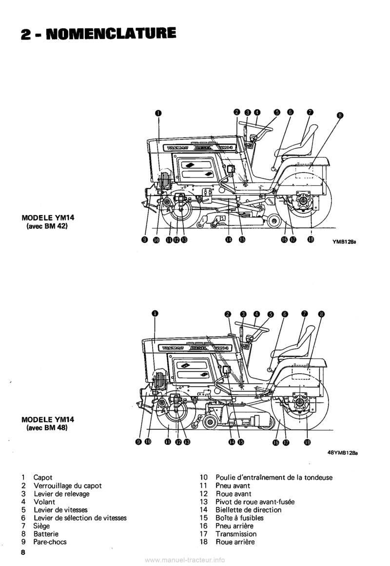 Sixième page du Manuel utilisation tondeuse Yanmar YM12 YM14
