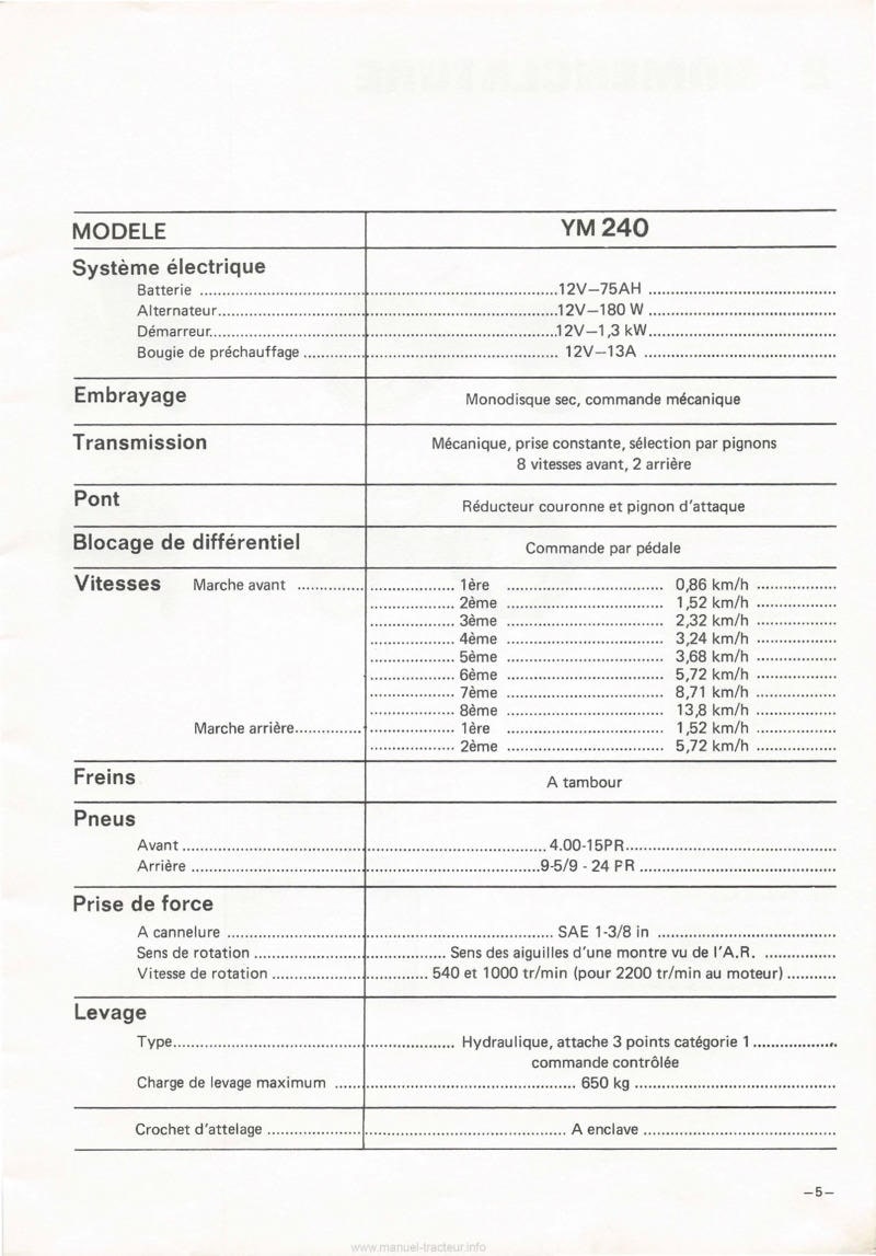 Page 2 du manuel d'atelier - Manuel utilisation tracteur Yanmar YM240