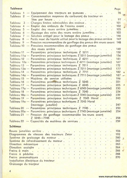 Cinquième page du Guide d'instructions des tracteurs Zetor 5211 5245 6211 6245 7211 7245 7711 7745 7245