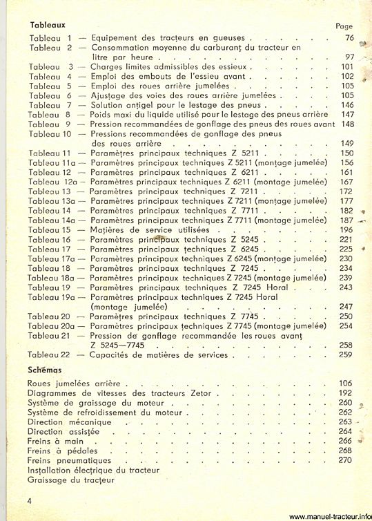 Cinquième page du Guide d'instructions des tracteurs Zetor 5211 5245 6211 6245 7211 7245 7711 7745 7245