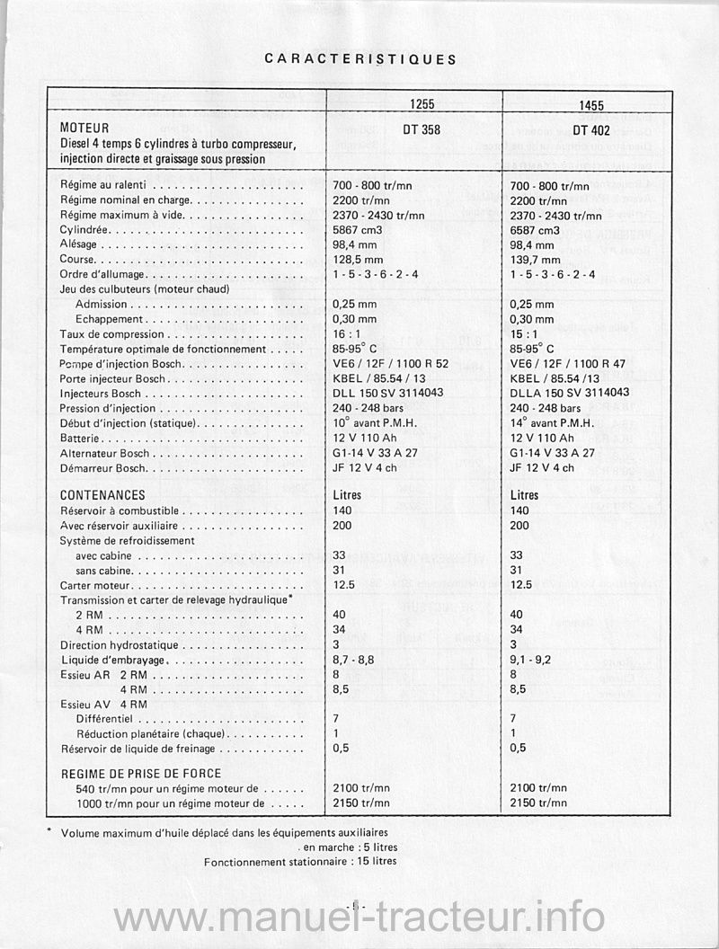 Extrait du guide de réparation - Livret entretien tracteur International 1255 1455