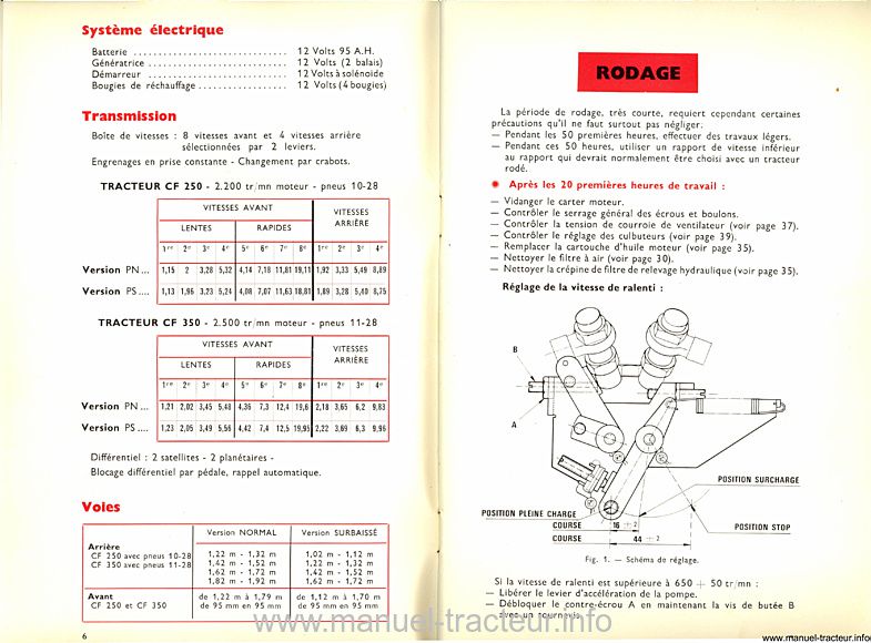 Extrait de la notice technique - Notice d'entretien CASE CF 250 350