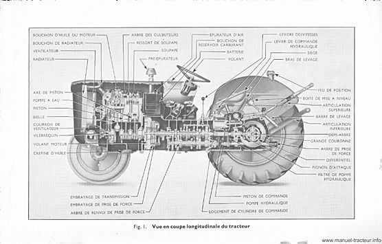 Page 1 du sommaire - Manuel d'entretien du tracteur FORDSON 957 E-C