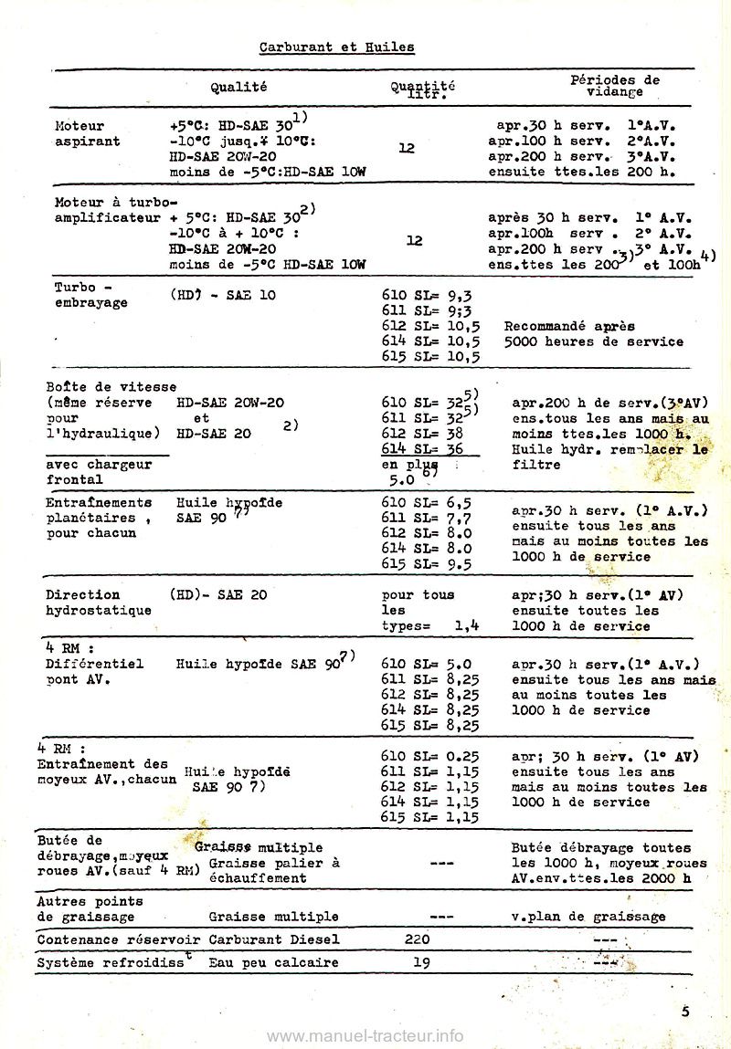 Extrait du guide de réparation - Livret instructions tracteur Fendt Favorit 610SL 611SL 612SL 614SL 615SL