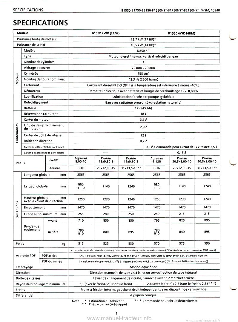 Troisième page du Manuel atelier Kubota B1550 B1750 B2150 