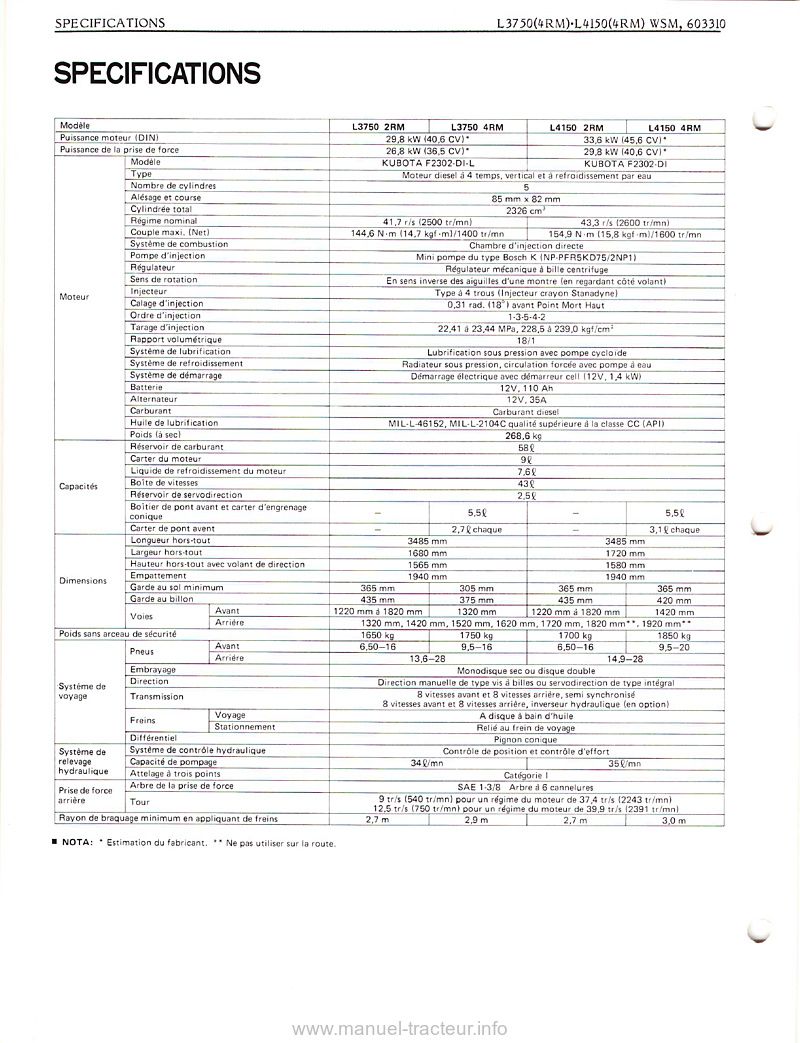 Page 1 du sommaire - Manuel atelier Kubota L3750 L4150