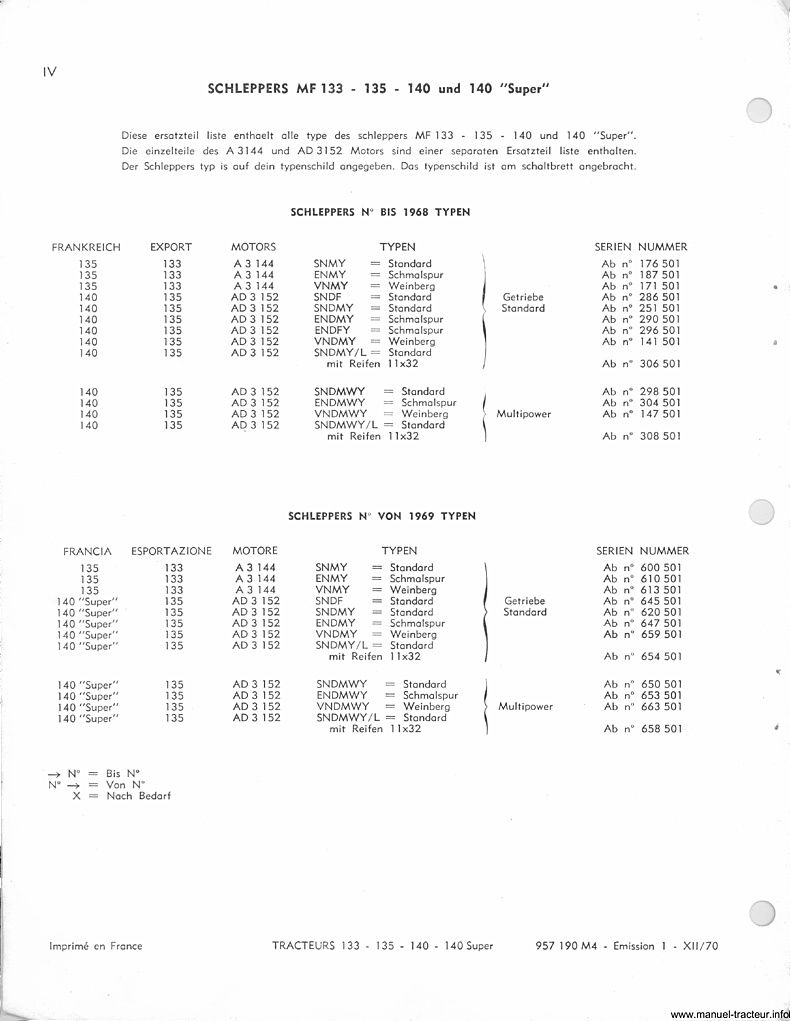 Cinquième page du Catalogue pièces rechange  MASSEY FERGUSON MF 133 135 140 140 super