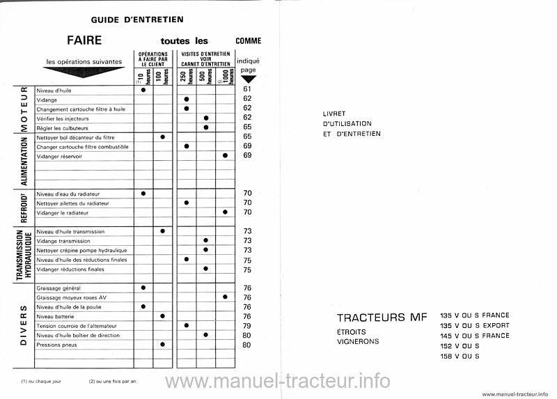 Page 1 du sommaire - Livret d'utilisation et d'entretien tracteur Massey Ferguson MF 135 145 152 158 V S
