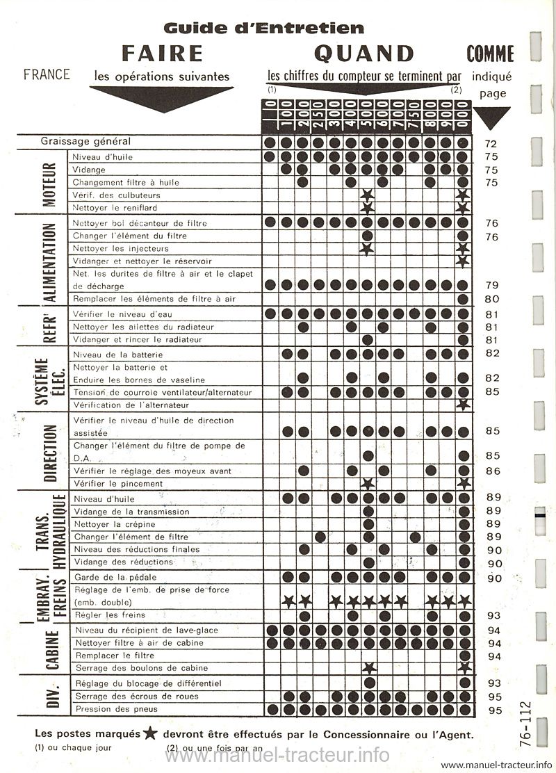 Page 1 du sommaire - Livret d'utilisation et d'entretien tracteur Massey Ferguson 590