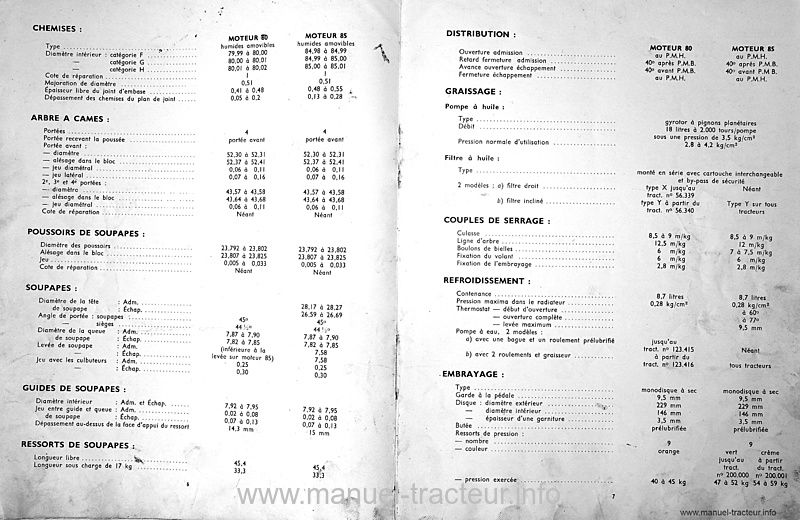 Extrait de la notice technique - Manuel Atelier tracteurs Ferguson Petit Gris