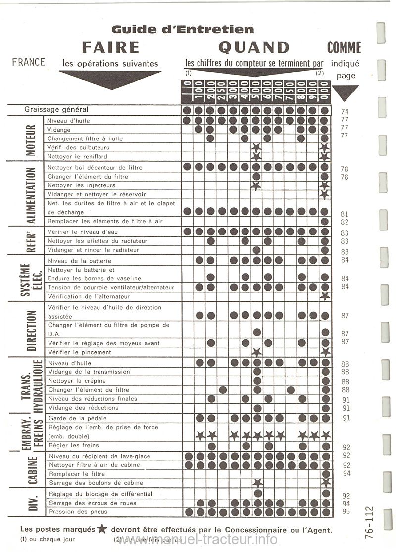 Page 1 du sommaire - Livret d'utilisation et d'entretien tracteur Massey Ferguson 560
