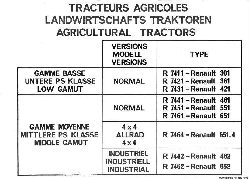 Page 2 du manuel d'atelier - Catalogue de pièces détachées RENAULT 301 361 421 461 551 651 462 652