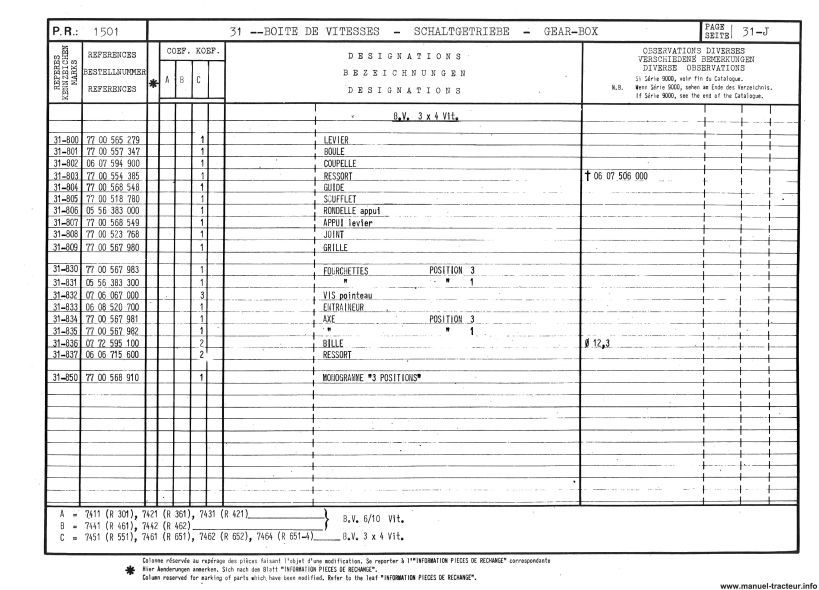 Extrait de la notice technique - Catalogue de pièces détachées RENAULT 301 361 421 461 551 651 462 652