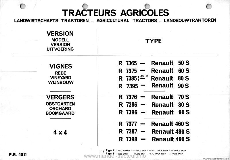 Page 1 du sommaire - Catalogue de pièces de rechange Renault PR1511