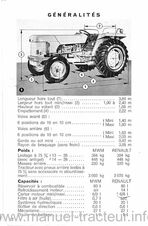 Extrait du guide de réparation - Guide d'utilisation et d'entretien M.R. 77 pour les tracteurs 385