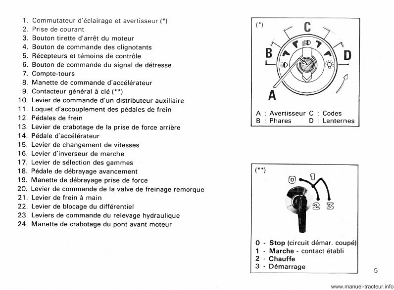Dernière page de l'aperçu du Guide d'utilisation et d'entretien des tracteurs RENAULT 681 681.4
