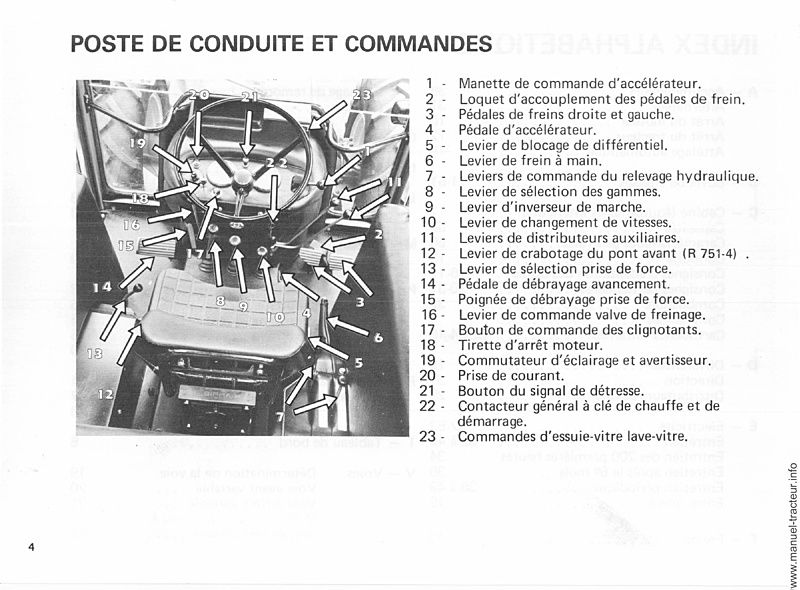 Extrait de la notice technique - Livret d'utilisation et d'entretien des tracteurs RENAULT 781 781.4