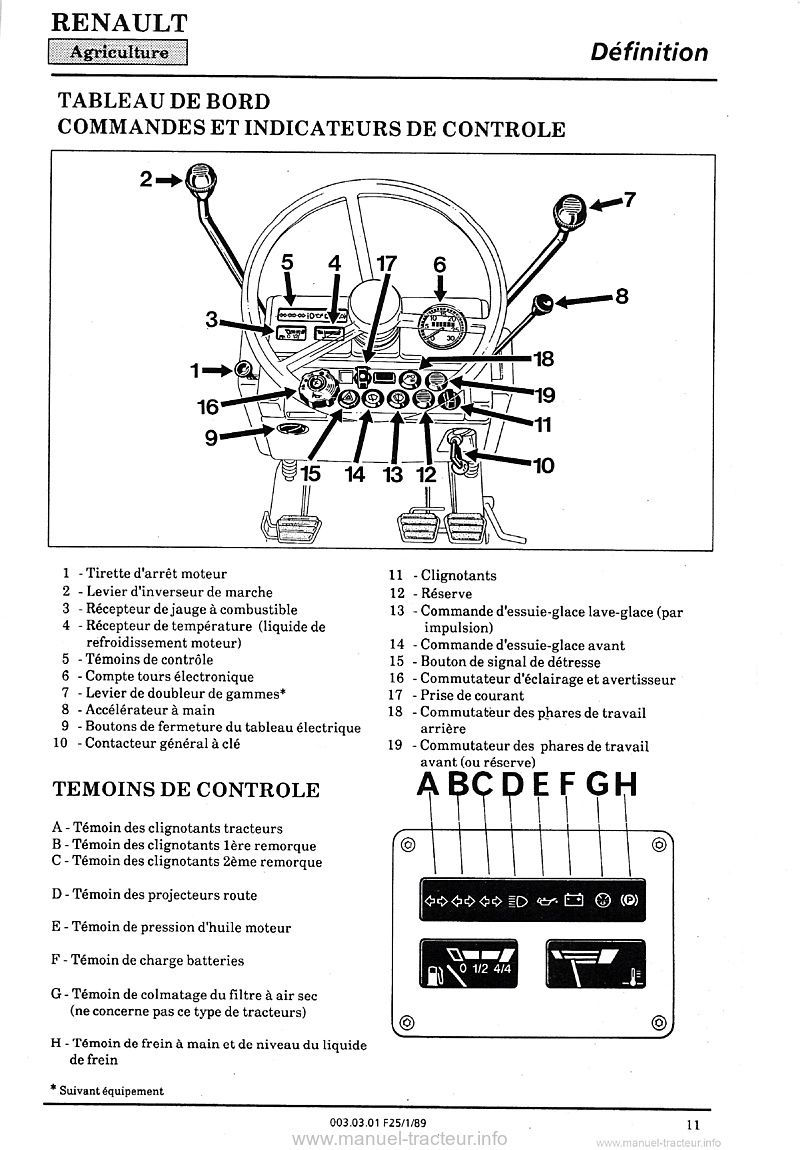 Cinquième page du Guide entretien RENAULT 85.32TX 85.34TX