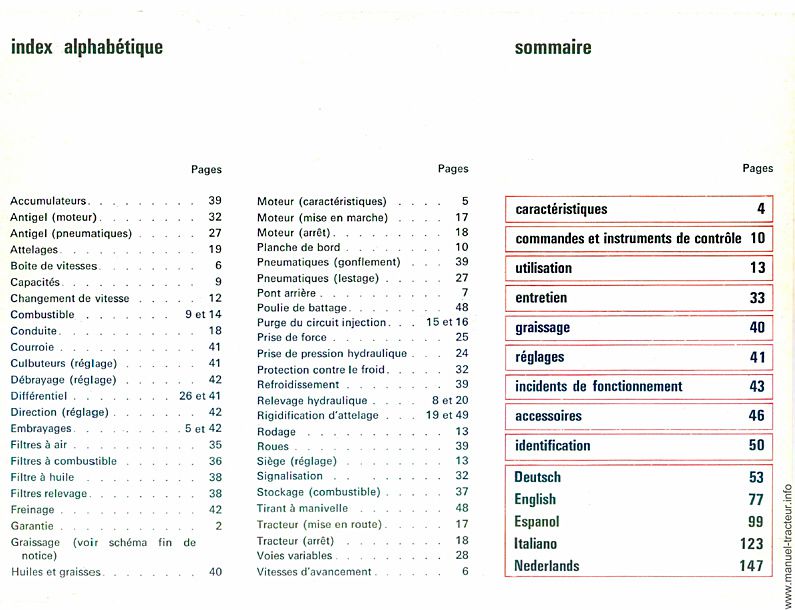 Extrait de la notice technique - Guide d'utilisation et d'entretien pour le RENAULT 88
