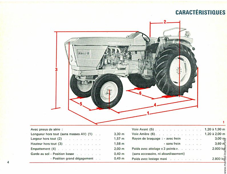 Dernière page de l'aperçu du Guide d'utilisation et d'entretien pour le RENAULT 88