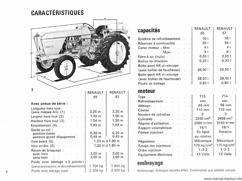 Extrait de la notice technique - Guide d'utilisation et d'entretien pour le RENAULT 55 et 57