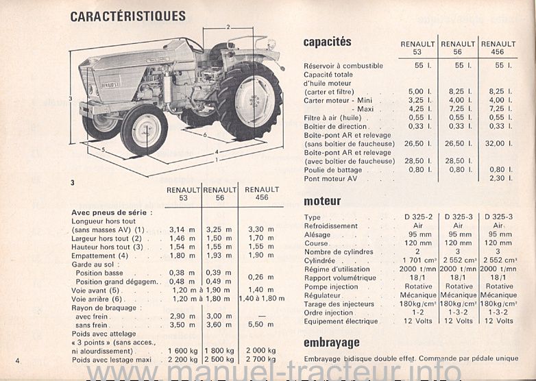 Extrait de la notice technique - Guide d'utilisation et d'entretien pour les RENAULT 53, 56, 456, 51 et 61
